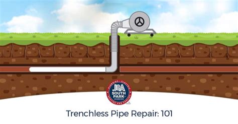 What is Trenchless Sewer Repair? And Why Does It Feel Like Magic?